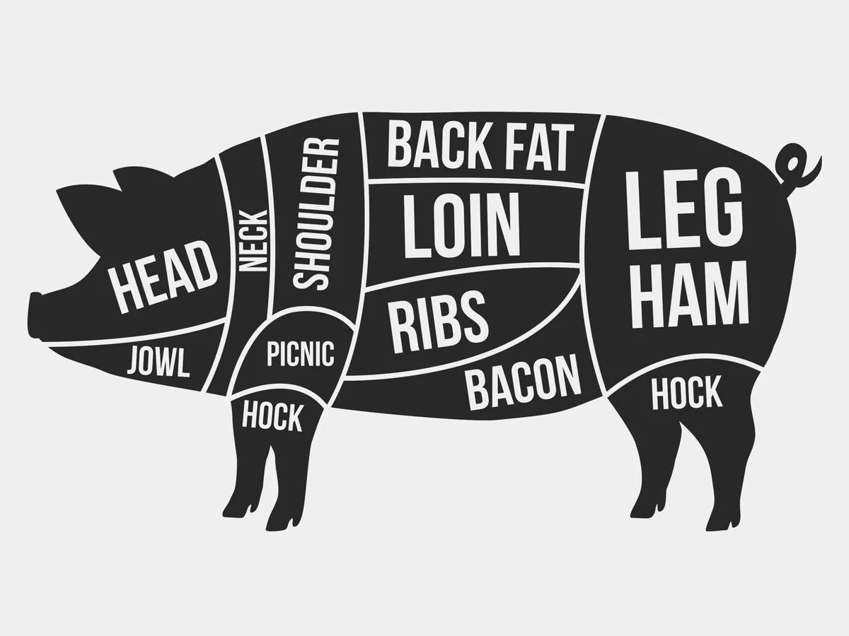 Pork Country Style Ribs