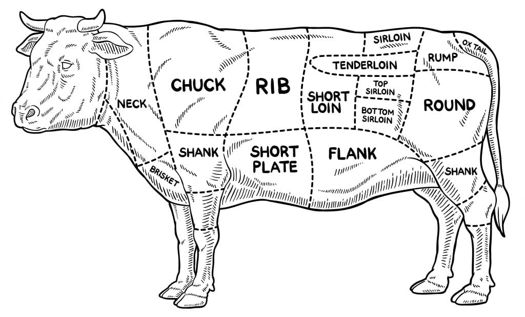 Beef - Bottom Round Roast